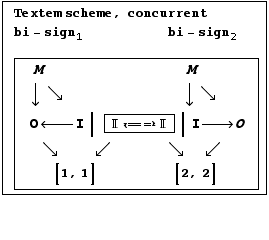  T extem   scheme, concurrent <br /> bi - sign _ 1        ... bsp;              [ 2, 2 ] <br />