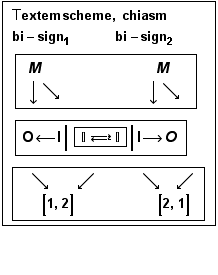  T extem   scheme ,   chiasm <br /> bi - sign _ 1        ... bsp;              [ 2, 1 ] <br />