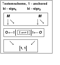 T extem   scheme ,   1 - anchored <br /> bi - sign _ 1      & ...                   