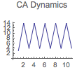 Graphics:CA Dynamics