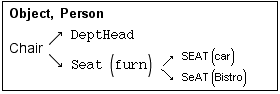  Object, Person <br /> Chair ↗/↘ DeptHead       &nbs ... ;  )/(SeAT (Bistro)            ))