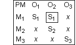 typeset structure