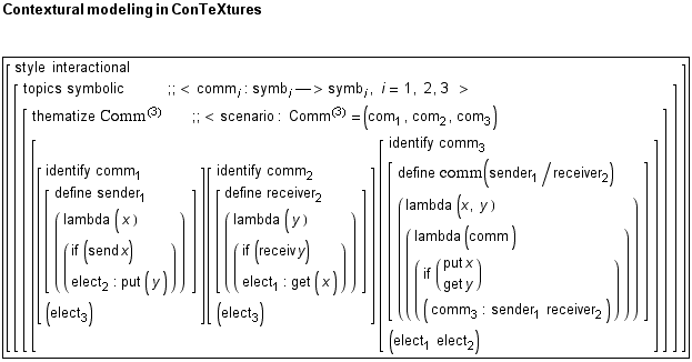 Contextural modeling in ConTeXtures [                                                          ...                                                                                   1             2 