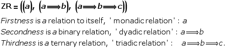 ZR = ((a), (a ==> b), (a ==> b ==> c)) Firstness is a relation to itself, ' monadic r ... s a ternary relation, ' triadic relation ' :       a ==> b ==> c . 