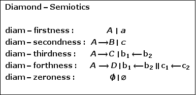 typeset structure