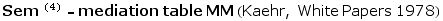 Sem ^(4) - mediation   table   MM   (Kaehr, White Papers 1978)