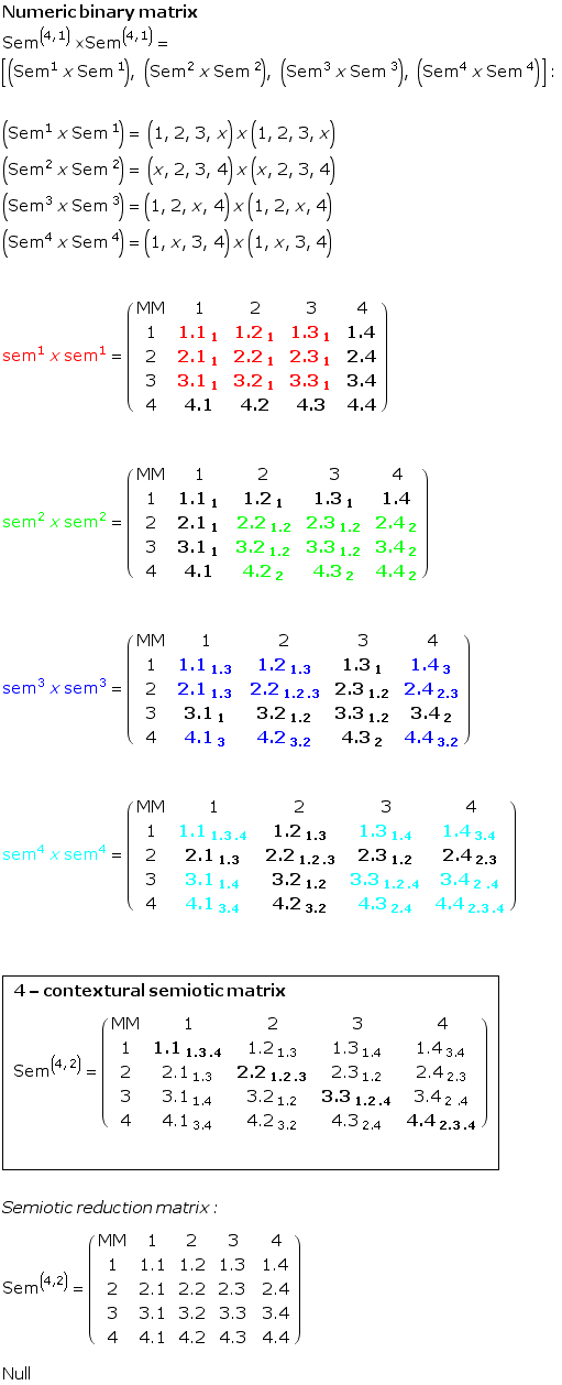Numeric binary matrix Sem^(4, 1) xSem^(4, 1) = <br /> [(Sem^1 x Sem &# ...                              4              4.1            4.2            4.3            4.4 Null 