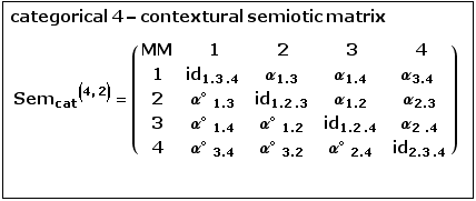  categorical 4 - contextural semiotic matrix <br />    Sem _ cat^(4, ...                 3.4                           3.2                           2.4             2.3 .4
