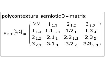  polycontextural semiotic 3 - matrix <br />    Sem^(3, 2) =    (   ...                                    2.3                  3                  2                   2.3