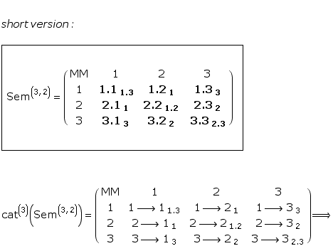 <br /> short   version : <br />    <br /> Sem^(3, 2) = (                     ...      3                                         3                       2                       2.3