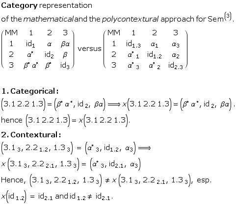 Category representation  of the mathematical and the polycontextural approach for Sem^ ... esp . <br /> x (id  _ 1.2) = id _ 2.1 and id  _ 1.2 != id _ 2.1 . 