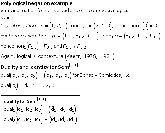 Polylogical negation example Similar situation for m - valued and m - contextural logics . <br ... (id _ 3, Overscript[id _ 2, ~], id _ 1 )    <br />    
