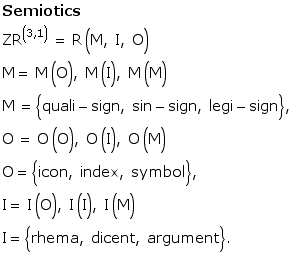Semiotics ZR^(3, 1) = R (M, I, O) M = M (O), M (I), M (M) M = {quali - sign, sin - sig ... icon, index, symbol}, <br /> I = I (O), I (I), I (M)    I = {rhema, dicent, argument} . 