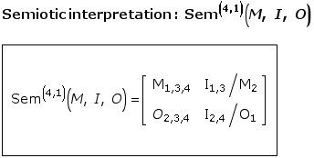 Semiotic i nterpretation :   Sem^(4, 1) (M, I, O ) <br />    Sem^(4, ...                                                  2, 3, 4                          2, 4          1 