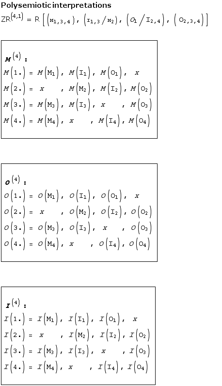 Polysemiotic interpretations ZR^(4, 1) = R [( M _ (1, 3, 4 ) ) , ( I _ ... nbsp;, I(I _ 4), I(O _ 4) <br />          