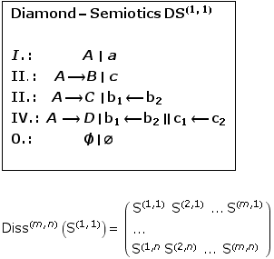   Diamond - Semiotics   (DS )^(1, 1) <br /> <br />    I . :   ... m, 1) <br /> .../(S^(1, n S^(2, n) ...    S^(m, n) _ )) 