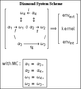 typeset structure