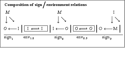 typeset structure