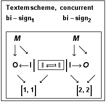  T extem   scheme, concurrent <br /> bi - sign _ 1        ... nbsp;               [ 2, 2 ]