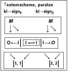  T extem   scheme ,   paralax <br /> bi - sign _ 1        ... bsp;     [ 2, 2 ]           