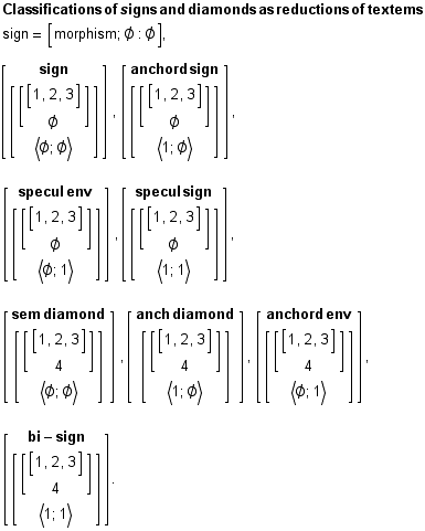 Classifications of s igns and diamonds as reductions of textems FormBox[RowBox[{sign =  & ...   < ∅ ; 1 >                                                           < 1 ; 1 > 
