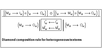 <br /> Underscript[ <br /> [(M _ α -> I _ ω) ♦ (I _ ... > O _ ω) <br /> <br /> Diamond   composition   rule   for   heterogeneous   textems <br />