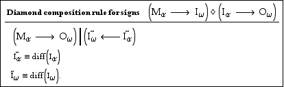 typeset structure