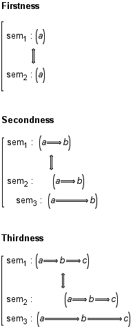 Firstness [sem  : (a)                                                                  ...                                                                                                 3 