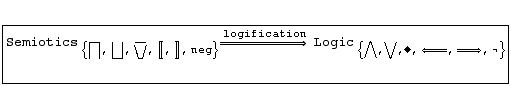  Semiotics  _ {∩ , ∪ , ⊽ , [[, ]], neg} Overscript[==>,  logific ... tion]    Logic  _ {∧ , ∨ , ◆, <== , ==> , ¬} <br />