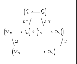 typeset structure