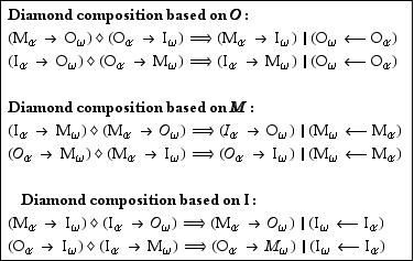 typeset structure